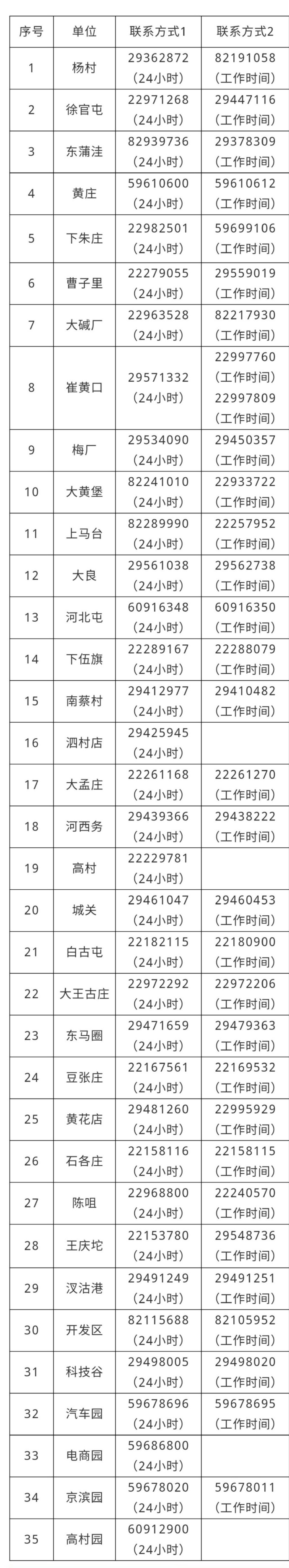 报备！报备！报备！重要的事情说三遍！(图1)