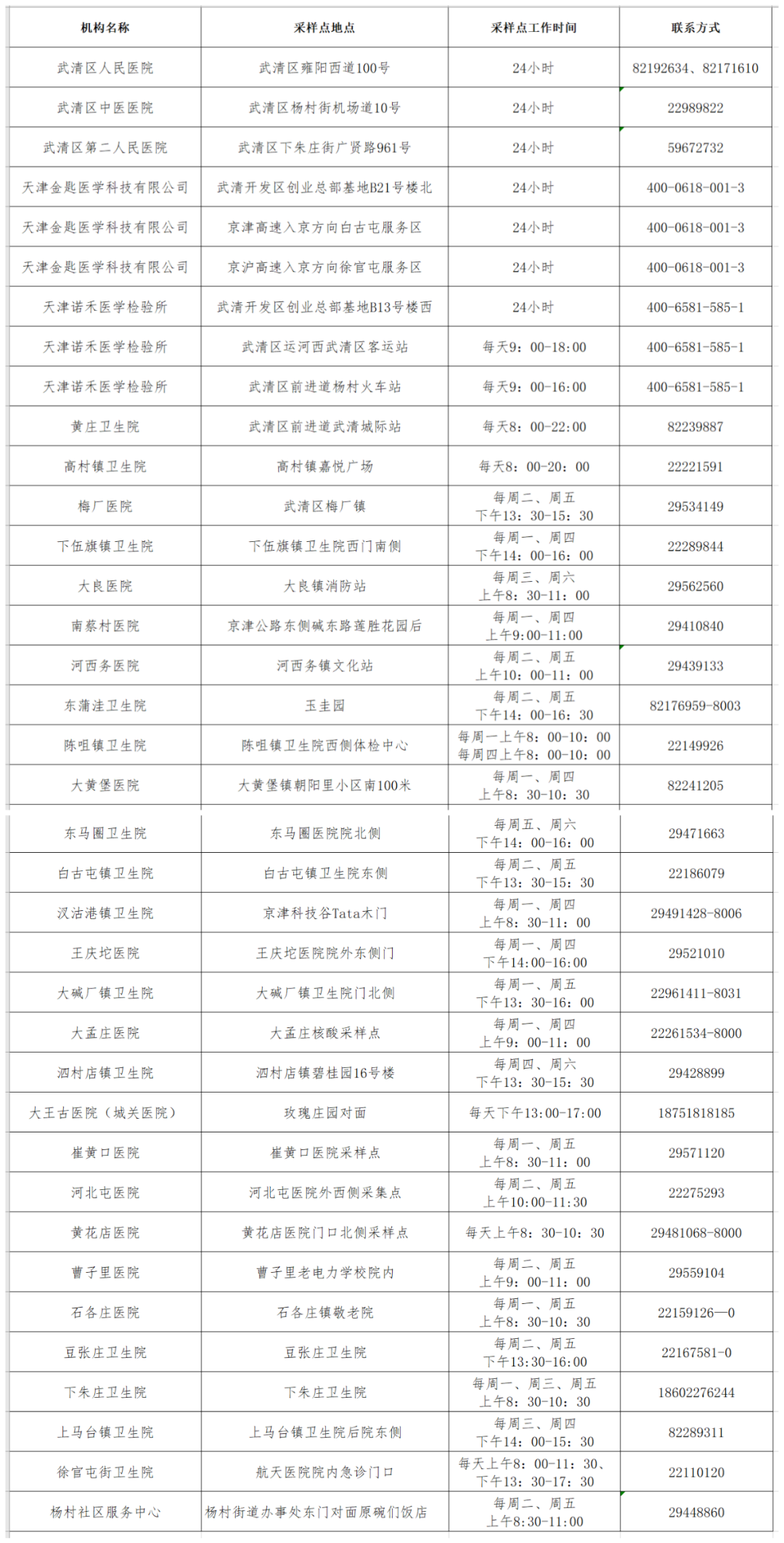 请注意！武清核酸检测机构信息有调整(图1)