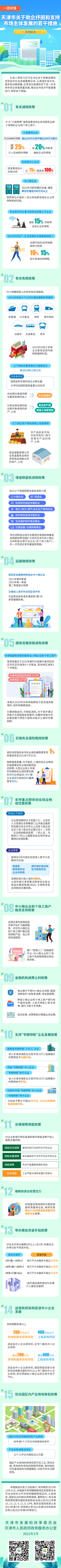 15条措施助企纾困！一图读懂(图1)