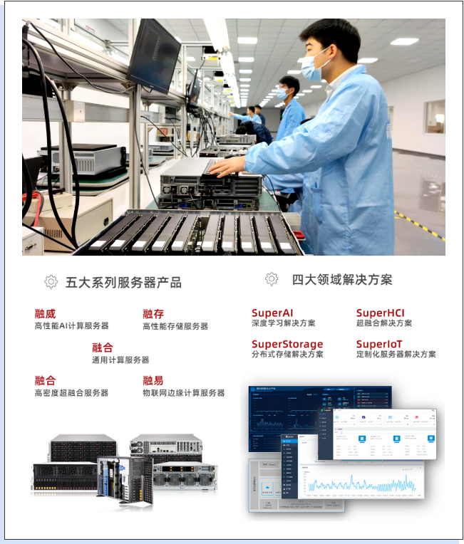 融科联创信息技术有限公司成功入选瞪羚企业(图4) 融科联创信息技术有限公司成功入选瞪羚企业(图4)