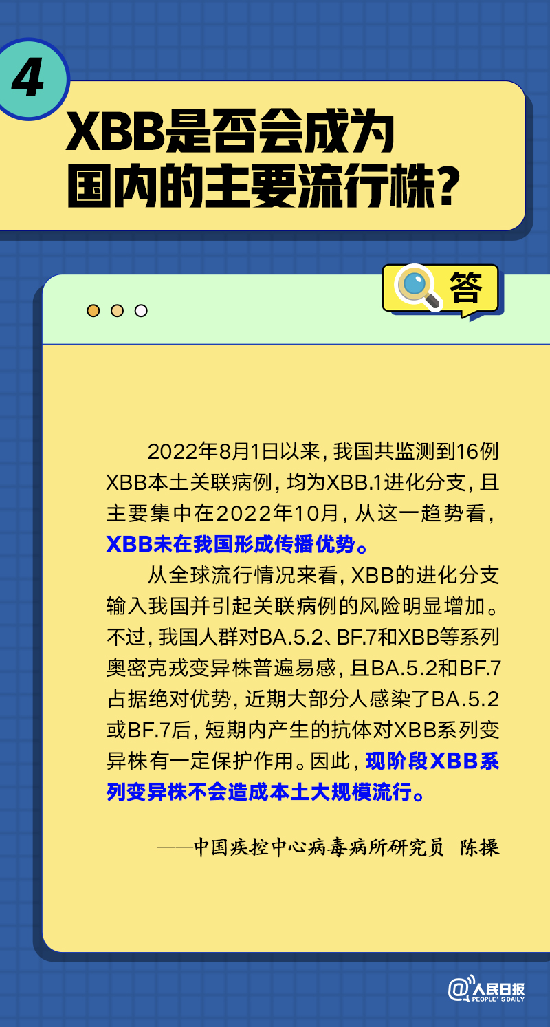 关于XBB和病毒变异，你关心的5个问题有了解答！(图5)