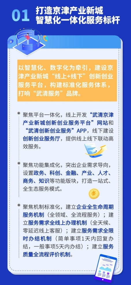 一图读懂 ｜ 武清营商环境如何跃升？(图3)