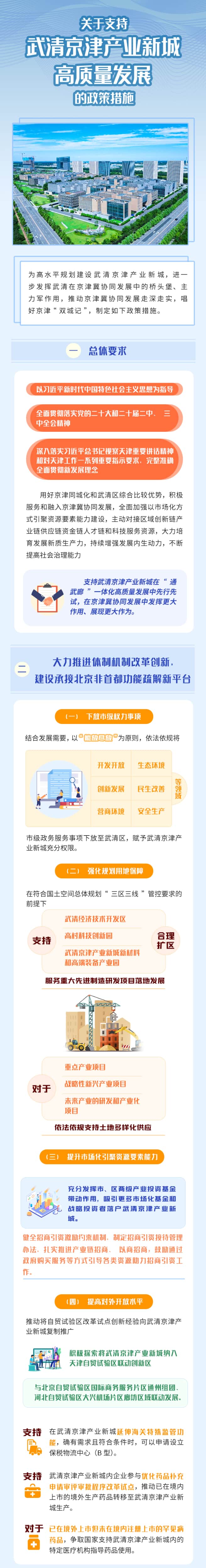一图读懂丨《关于支持武清京津产业新城高质量发展的政策措施》(图1)